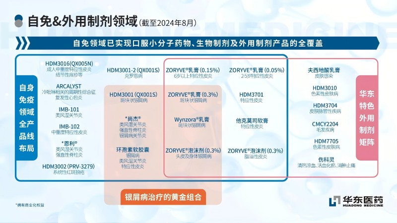 华东医药与韩国IMB强强联手！医药老大哥再添两款自免创新药